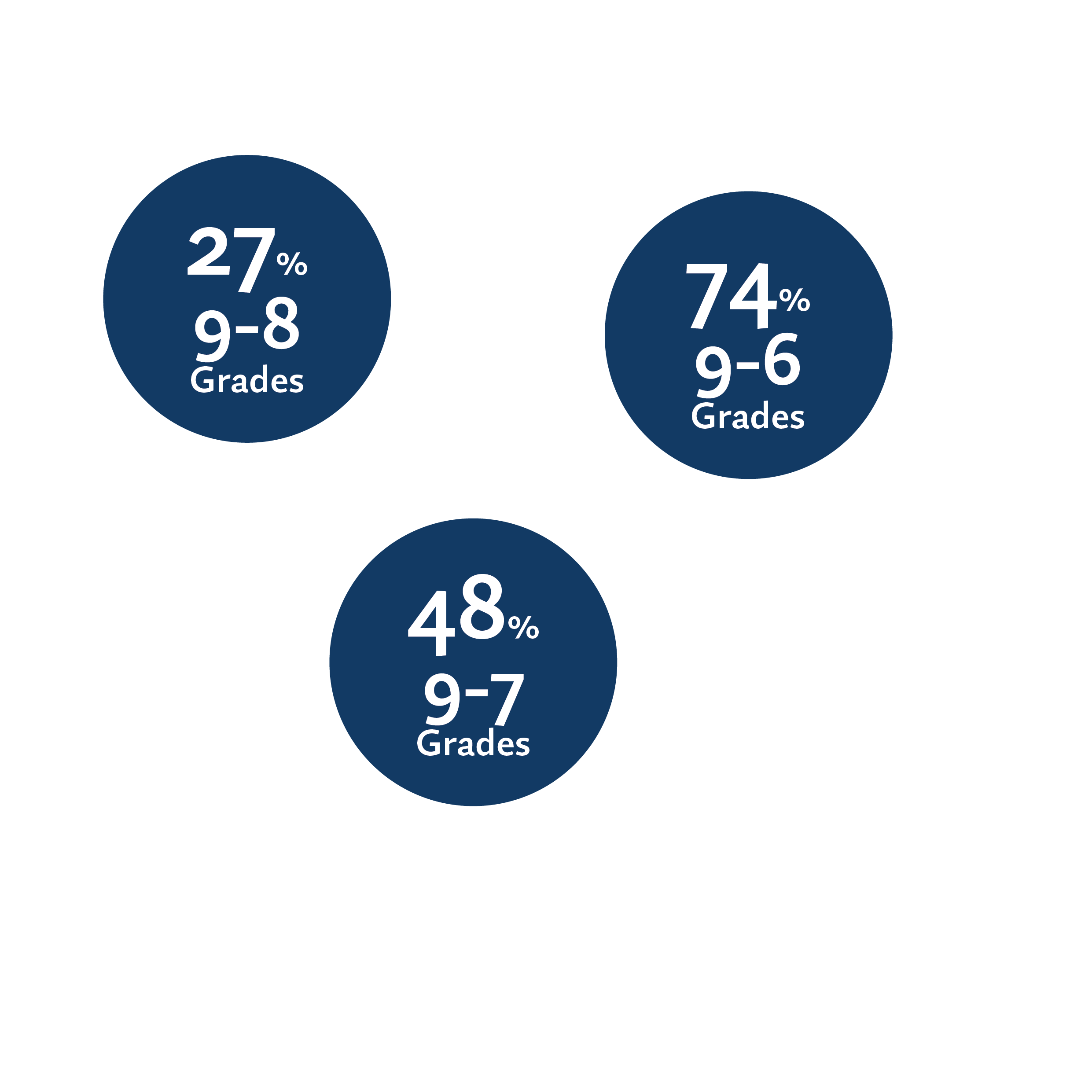 GCSE Results 2022 Infographic